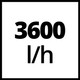 Einhell GC-WW 6036, Hidrofor