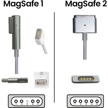 Papel Bilişim MacBook A1181 Late 2007 Charger Fiyatı