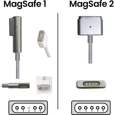 Papel Bilişim MacBook Air 13 A1369 - Mid 2011 Şarj Cihazı Fiyatı