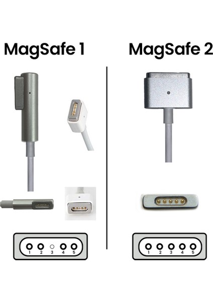 MacBook Pro 15" A1260 - Early 2008 Charger modelleri