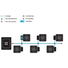 Autopot Xl 6 Saksılı Kit