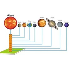 Hellove Gezegenler Maketi Gezegen Deney Seti Güneş Sistemi Deney Seti