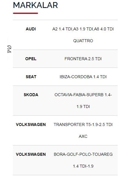 SV007 Seat Ibıza-Cordoba 1.4 Tdı ( Isıtma) Bujisi Takımı 4 Adet