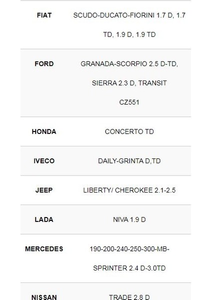Bmw 3.18 D-3.24-3.25-5.24D (Isıtma) Bujisi 4'lü Takım fiyatları