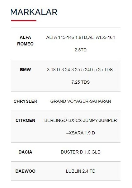 Bmw 3.18 D-3.24-3.25-5.24D (Isıtma) Bujisi 4'lü Takım indirimleri