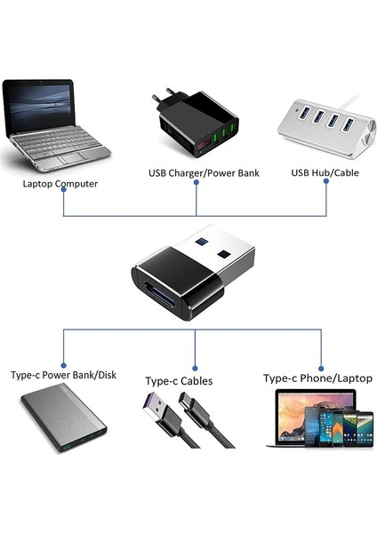 USB 3.0 A USB To Type-C Dönüştürücü Adaptör Premium Veri ve Şarj Aparatı