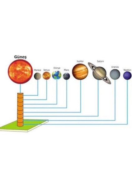 Gezegenler Maketi Gezegen Deney Seti Güneş Sistemi Deney Seti