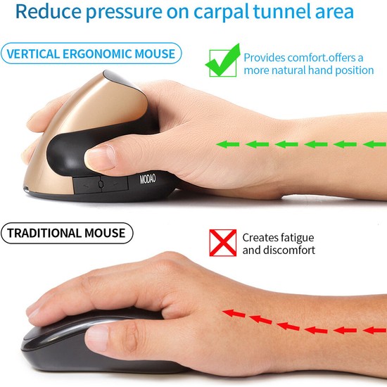 Sanlindou Şarj Edilebilir Ergonomi Fare 24g Kablosuz Dikey Fiyatı 1299