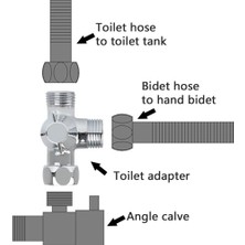 Guangdong Spirit G1 / 2 Inç Üç Yönlü Duş Adaptörü - Gümüş (Yurt Dışından)