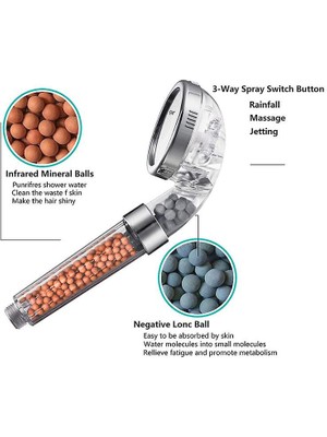 Sanlindou Duş Başlığı, 3 Mod Fonksiyonu Sprey El Duş Başlığı (Yurt Dışından)