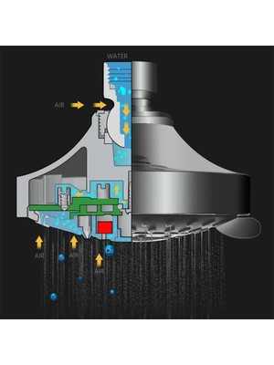 Sanlindou Ev Duş Başlığı Yüksek Basınç 4 Inç 5 Ayarlanabilir Duş Başlığı Üst Sprey Banyo Su Tasarrufu Güçlü Boosting Sprey | Duş Başlıkları (Yurt Dışından)