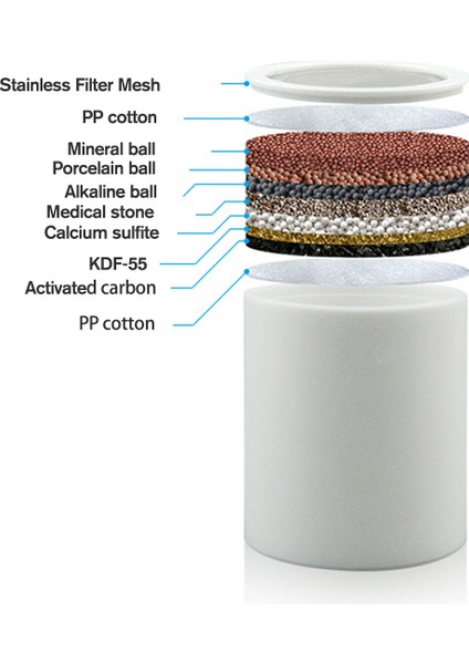 Sert Su Klor Arıtma Evrensel Için Pratik Duş Başlığı Filtre Arıtma Yumuşatıcı fırsatları
