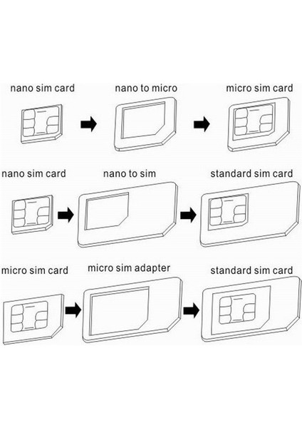 5038 Nano Micro Mikro Sim Çevirici Dönüştürücü Iğne Adaptör Set