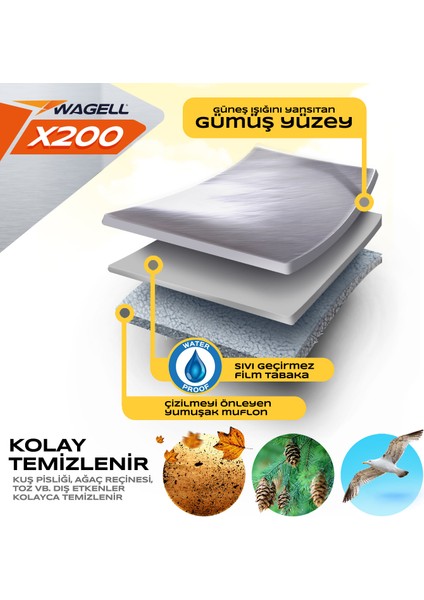 Volvo XC90 2015 ve Sonrası Uyumlu X200 Oto Branda