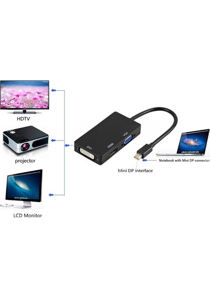 Guangdong Spirit MacBook Pro Mac Air Için Mini Display Port Thunderbolt - HDMI VGA DVI Adaptörü (Yurt Dışından)