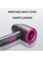 Iyonik Saç Kurutma Makinesi Güçlü Kurutucular Saç 2 Hız 3 Isıtma Salonu Ve Ev Kullanımı Fast Kurutma Makinesi Difüzörlü Hızlı Kurutma Styling Blower | Saç Kurutma Makineleri 2