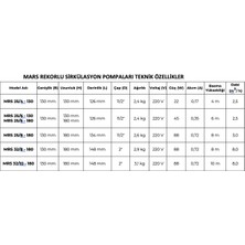 Mars Mrs 32/10-180 Fre. Kon. Sir. Pompası - 1 1/4''