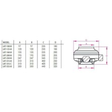 Fanex Lkt 160-B Geriye Eğimli Yuvarlak Kanal Tipi Radyal Fan