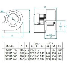 Fanex Pobra 180-70 2-T Sık Kanatlı Salyangoz Fan