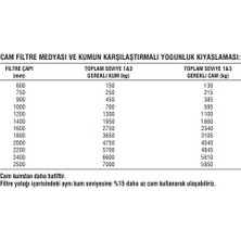 GlassBerk Havuzavm_ Cam Filtre Medyası ( Ince - Havuz Kum Filtresi Cam Ku