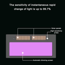 Sanlindou Güneş Enerjili Otomatik Kararan Kaynak Gözlük Otomatik Fotoelektrik Argon Ark Kaynak Maskesi Kask Gözlük Kaynakçı Gözlükleri | Kaynak Kaskları (Yurt Dışından)