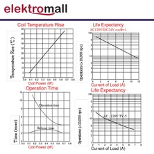 Elektromall SRD-24VDC-SL-C - 24V Role 10A 5pin (1 Adet)