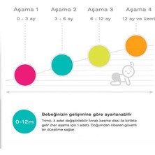 Bblüv Trimö Tırnak Törpüsü Yedek Uç Yeşil 3'lü 6-12 Ay