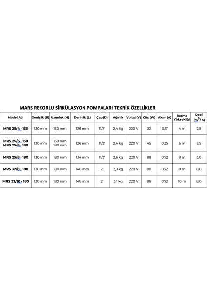 Mars Mrs 32/10-180 Fre. Kon. Sir. Pompası - 1 1/4''