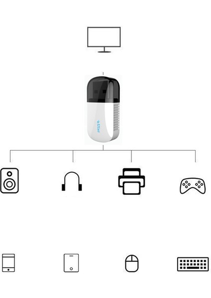 Ezcast Kablosuz USB Wifi Adaptörü - Beyaz (Yurt Dışından)