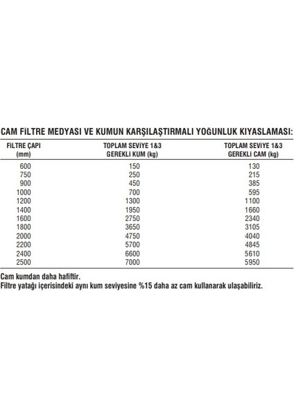 Havuzavm_ Cam Filtre Medyası ( Ince - Havuz Kum Filtresi Cam Ku