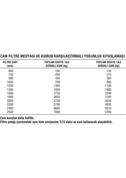 Havuzavm_cam Filtre Medyası ( Orta - Havuz Kum Filtresi Cam Kum