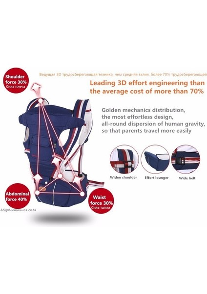 Lüks 9 In 1 Bebek Taşıyıcı Ergonomik Taşıyıcı Sırt Çantası (Yurt Dışından)
