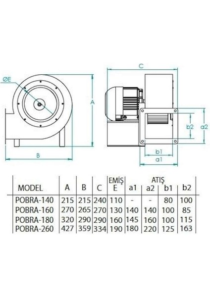 Pobra 260 2-T Sık Kanatlı Salyangoz Fan fiyatları
