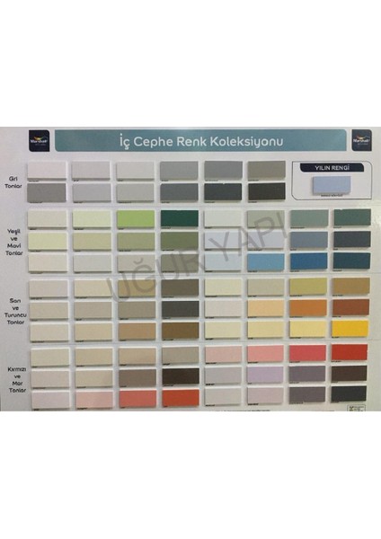 Fit Plastik Iç Cephe Boyası 3.5 kg + Fit Extra Tavan Boyası 3.5 kg + 5 Parça Boyama Seti fiyatları