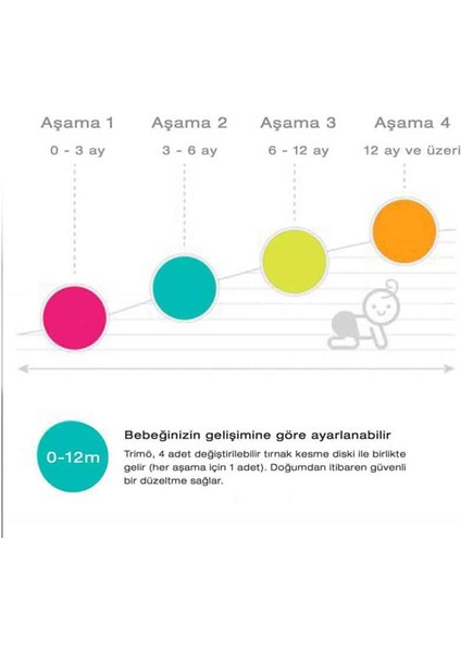 Trimö Tırnak Törpüsü Yedek Uç Turkuaz 3'lü 3-6 Ay modelleri