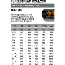 Sel Forcestream R2 At/2sn 5/16" 1 metre