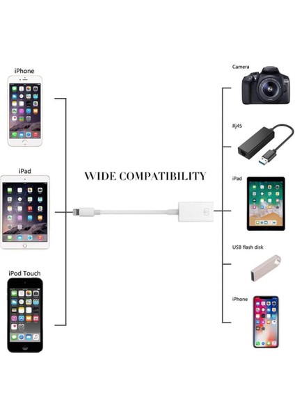 Polham Apple Ipad ve Iphone Için USB Okuyucu, Kamera ve Klavye Adaptörü, Flash Bellek Okuyucu