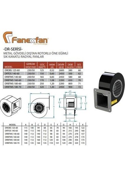 Drbtms 140-60 Dıştan Rotorlu Salyangoz Fan