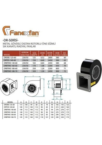 Drbtms 180-60 Dıştan Rotorlu Salyangoz Fan