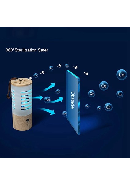 Uv Dezenfeksiyon Lambası Ev Için Çift Dezenfeksiyon USB Şarjı (Yurt Dışından)