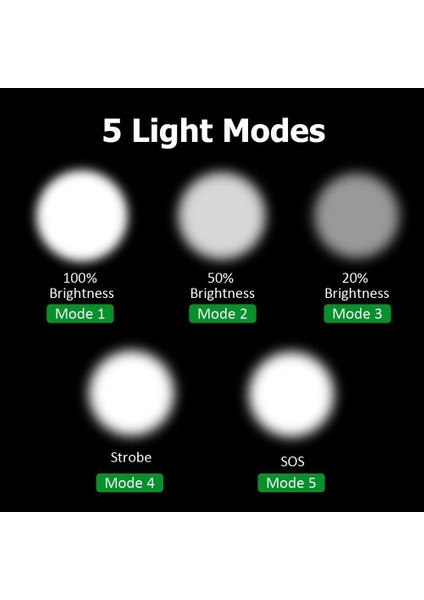 Te Dış Mekan Alüminyum T6 El Feneri Bisiklet Farı Acil Tırmanma Işığı (Yurt Dışından) indirimleri