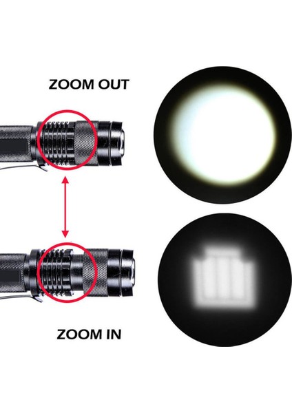 Te Mini Zoom Parlak Işık El Feneri LED Q5 Küçük El Feneri El Feneri (Yurt Dışından) indirimleri