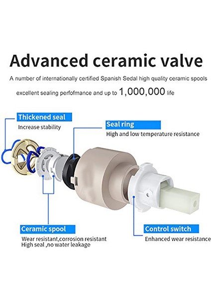 Musluk Banyo Brşıkprofil Tipi Lavabo Bataryası Soğuk ve Sıcakmevcut Üstün Kaliteli Seramik Vana fiyatları