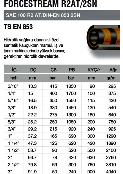 Forcestream R2 At/2sn 5/16" 1 metre