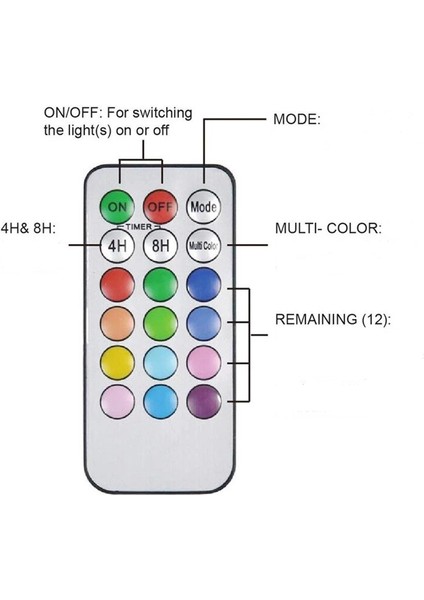3 Adet Mum Uzaktan Kumandalı Renk Değiştiren LED Mum 12 Renk Balmumu Malzemeli Rgb Mum 21X 16X 9cm fırsatları