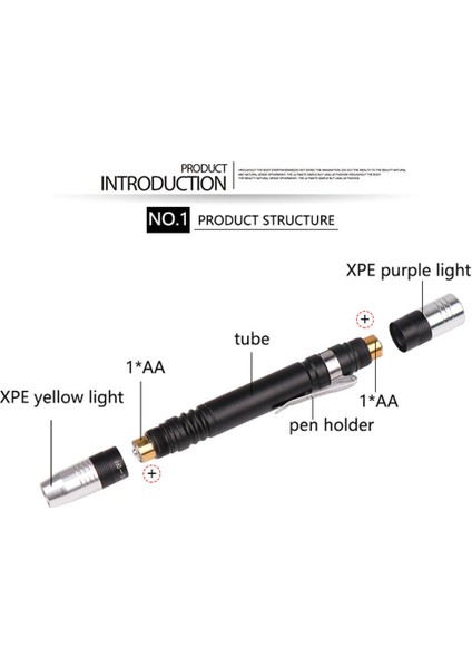 Kalem Işığı Ultra Violet Xpe LED El Feneri Mor Muayene 2 x Aaa Lamba (Yurt Dışından) indirimleri