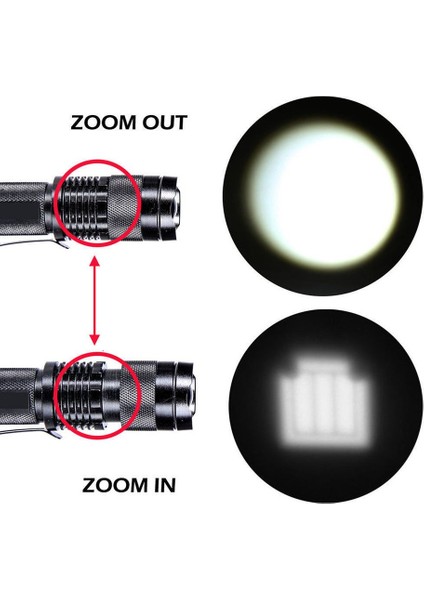 SK68 Mini Zoom El Feneri Işık El Feneri LED Q5 El Feneri + Işık Klipsi (Yurt Dışından) indirimleri