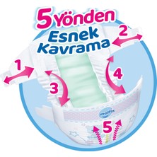 Molfix Bebek Bezi 1 Beden Yenidoğan Ultra Ekonomik Paket 160 Adet