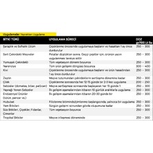 Cifo Flowact 20.20.20 - %100 Italyan Cifo Gübresi - NPK Gübresi Harmanlanmış EC Fertilizer -2,5 kg
