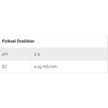 Cifo Borazin Italyan Cifo Gübresi- Bor (B) ve  Çi̇nko (Zn-Sülfat )  Mi̇kro Bi̇tki̇ Besi̇n Maddeleri̇ Karişimi - 1 kg